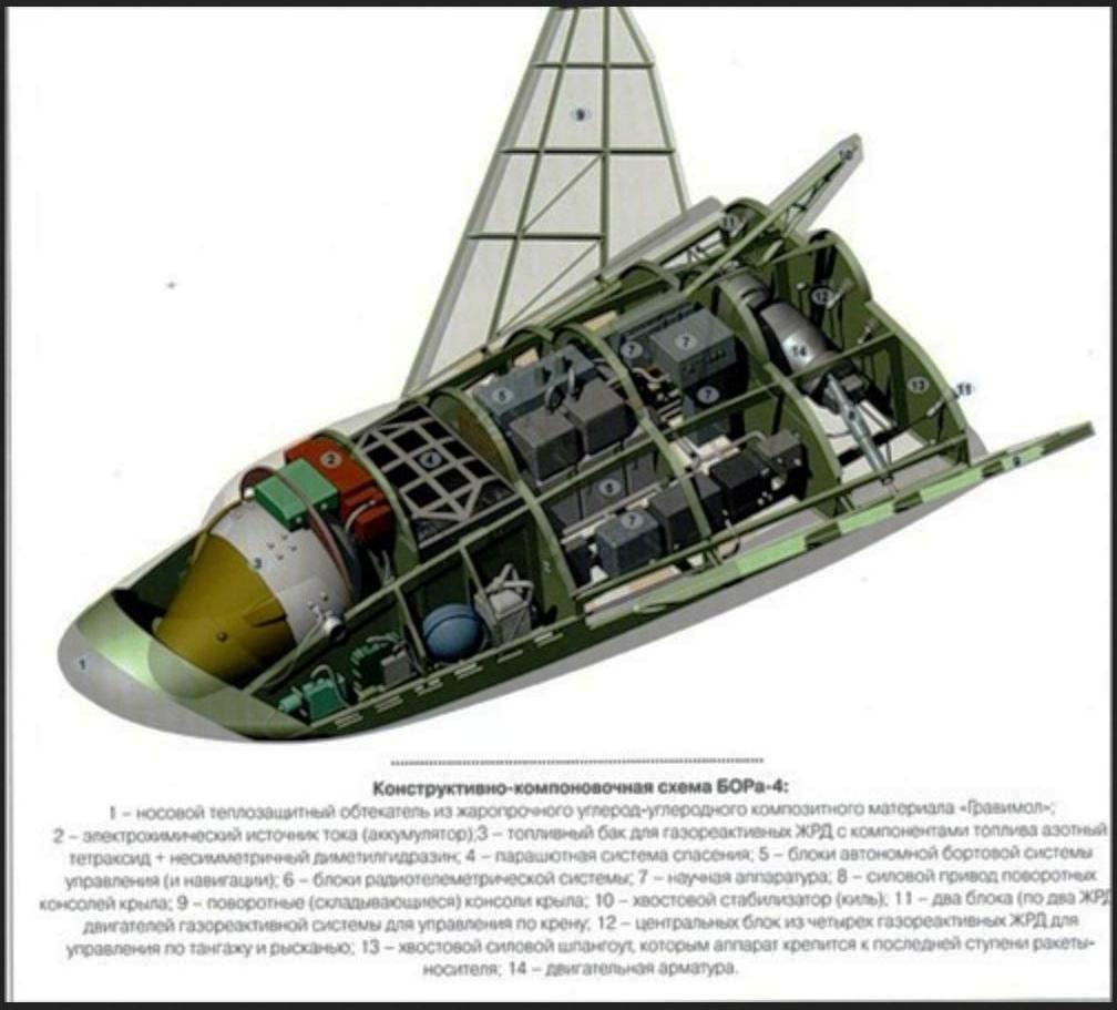 Бор 4 буквы. Космический аппарат Бор-4. Космический челнок Бор 4. Проект Бор 4. Бор космический корабль.