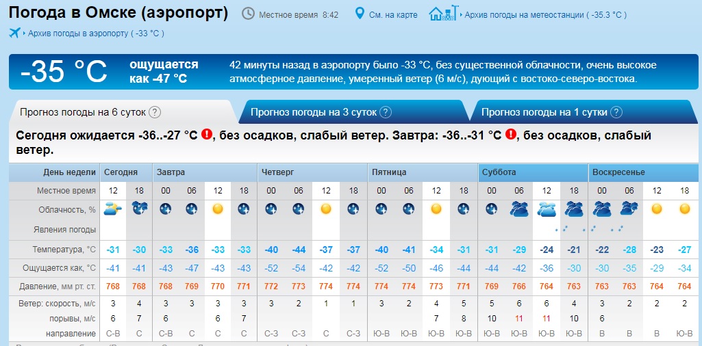 Прогноз зеленогорск красноярский край. Погода в Орле. Погода на сутки. Погода в Орле на неделю. Погода в Омске.