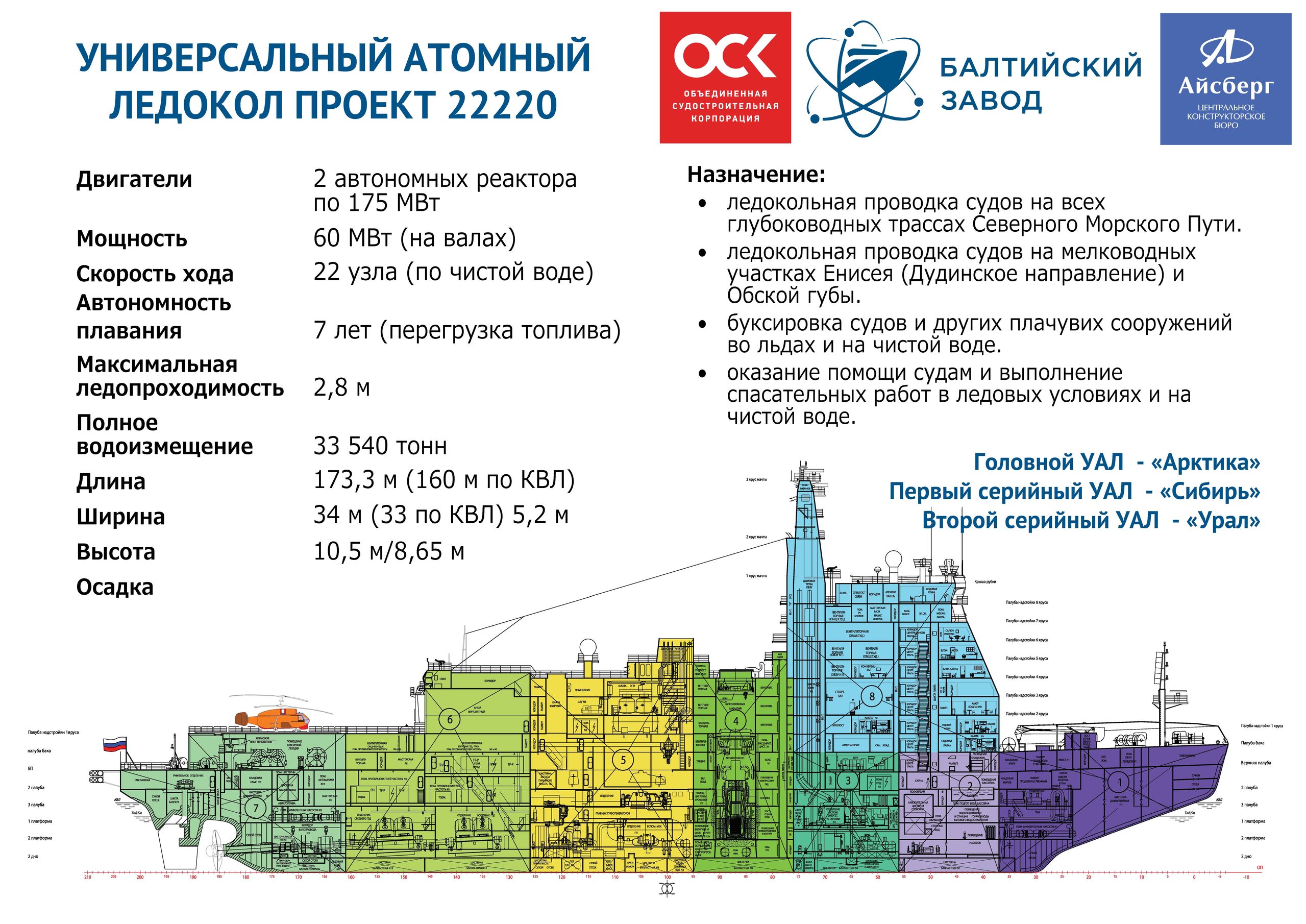 4 в схему что значит на ледоколе