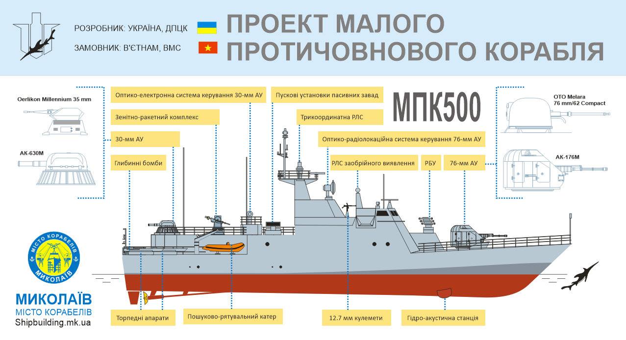 Содержание судна. Строение военного корабля для детей. МПК строение корабля. Военный корабль основные части для детей. Функции корабля.