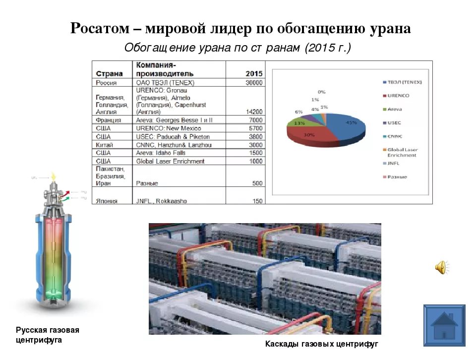 Схема обогащения урана