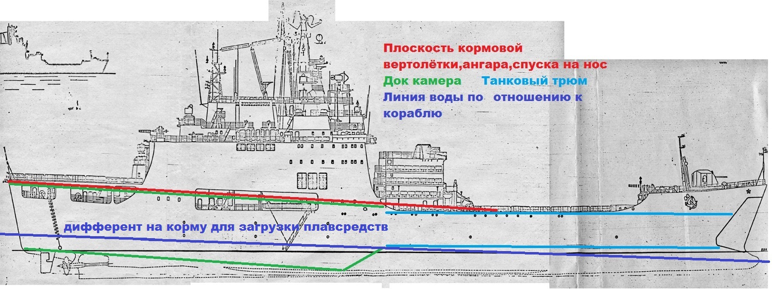 Проект 1174 авиабаза