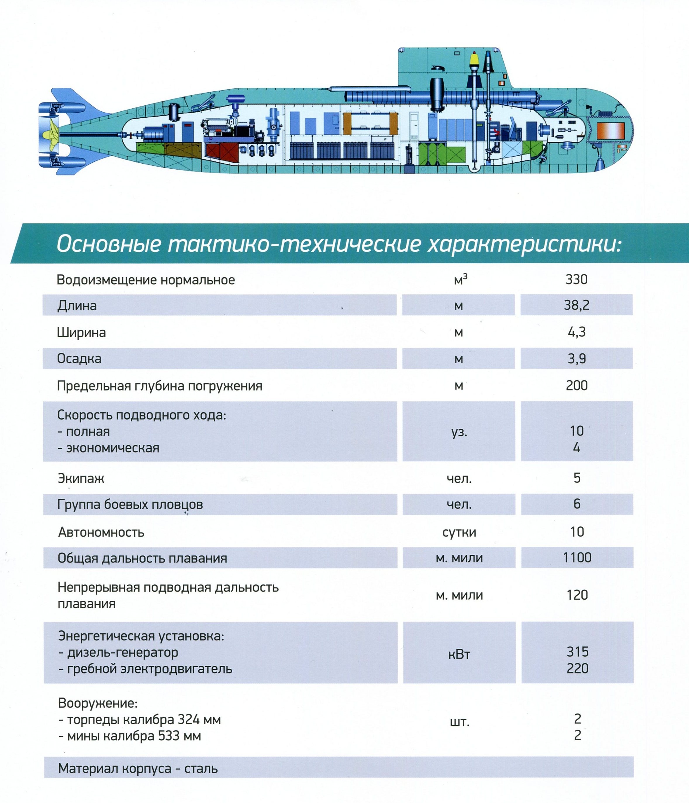 Проект п 750б