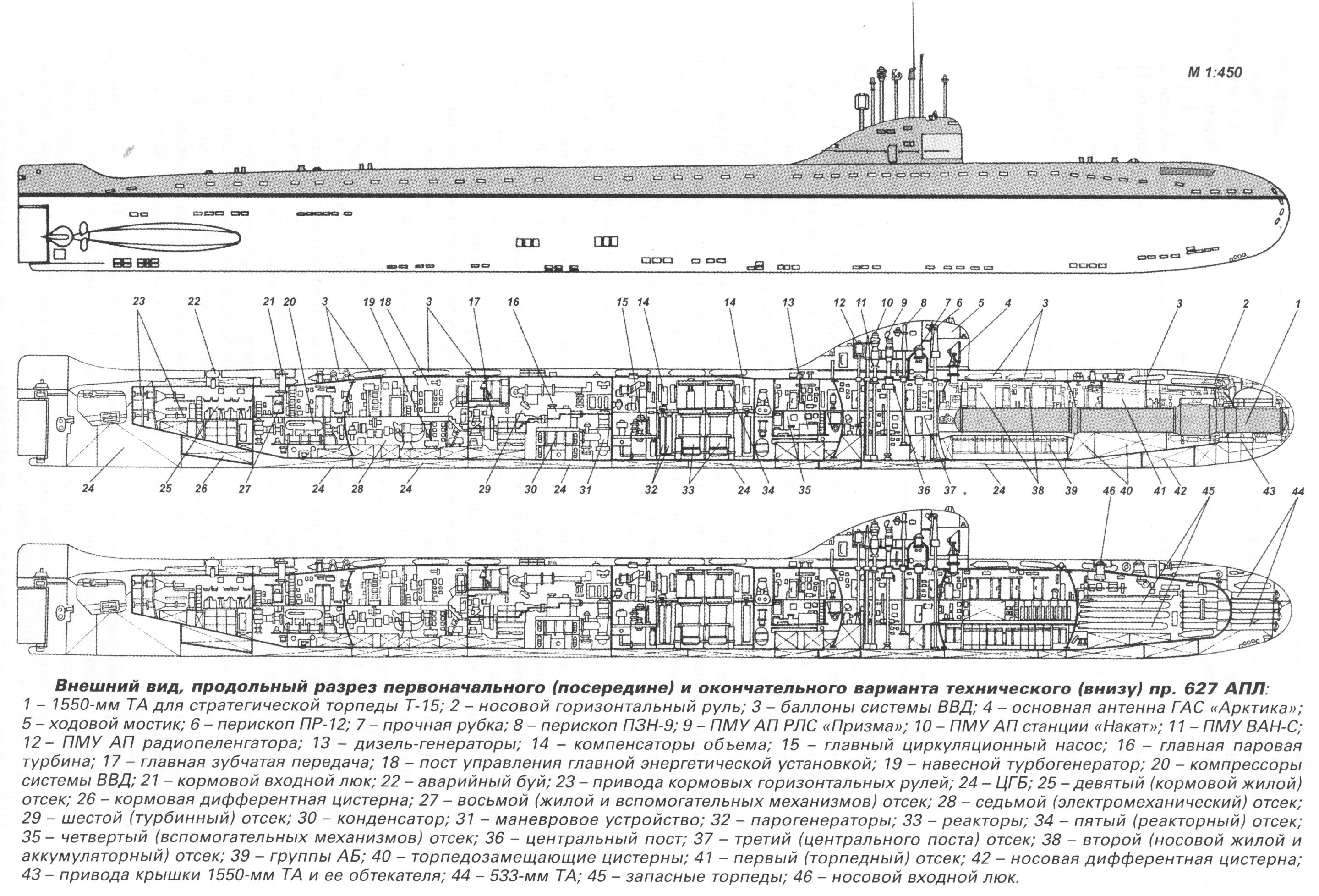 627 проект подводной лодки
