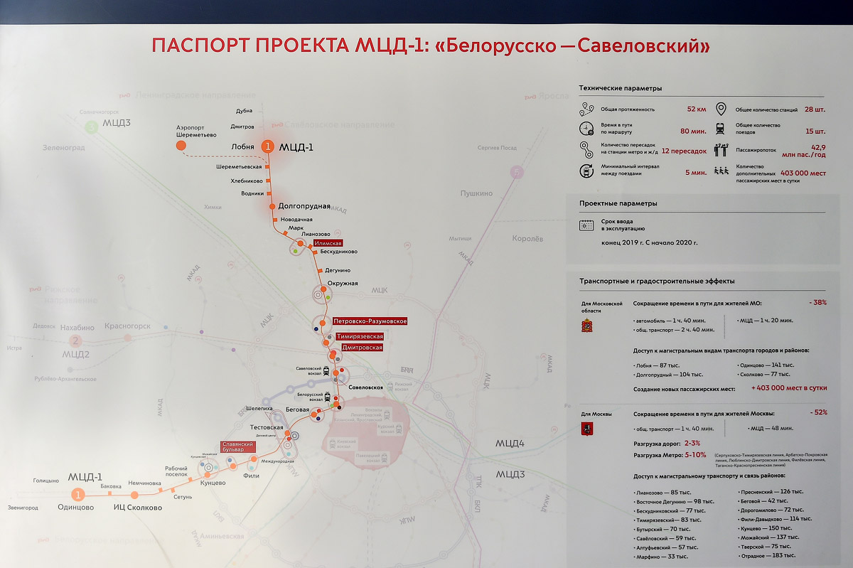 Одинцово лобня схема остановок