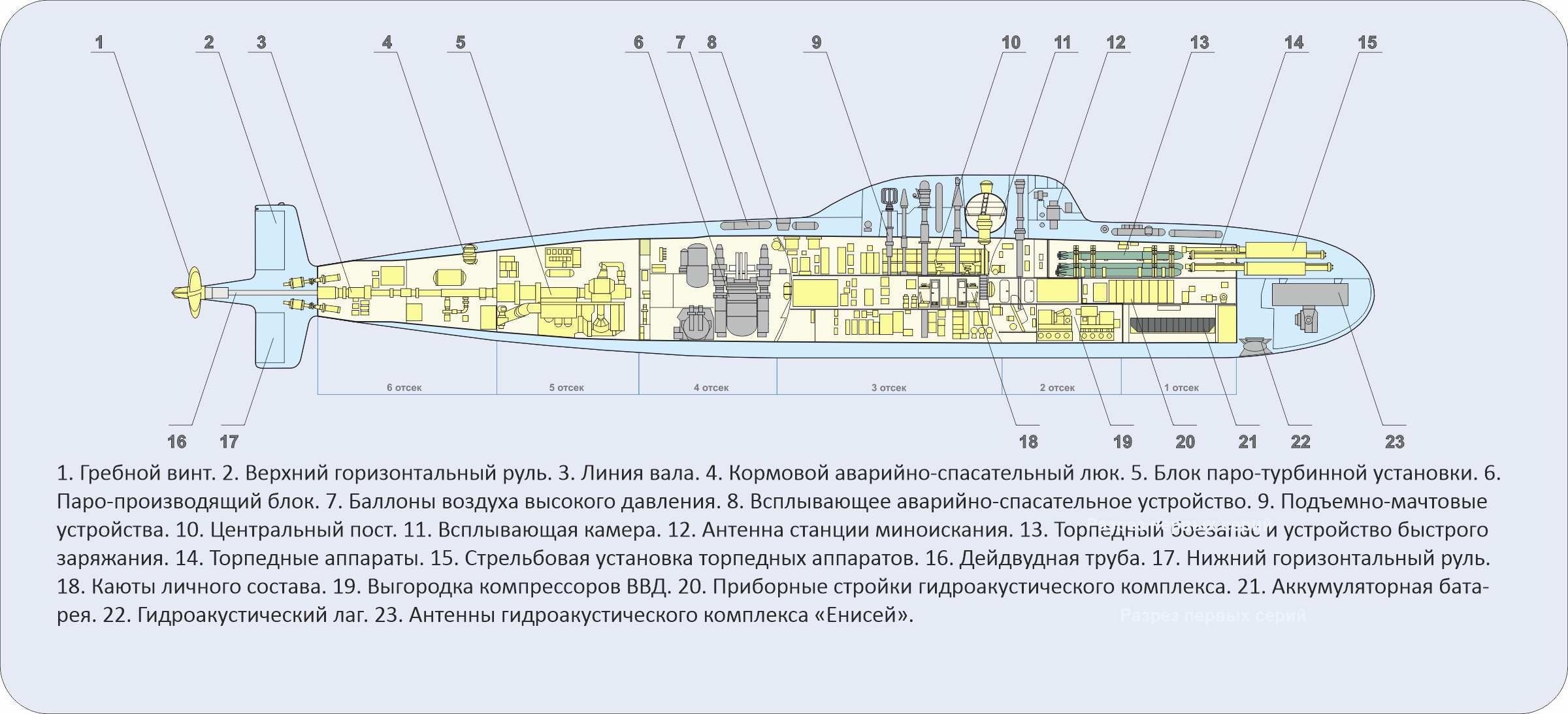 Проект 705 чертеж