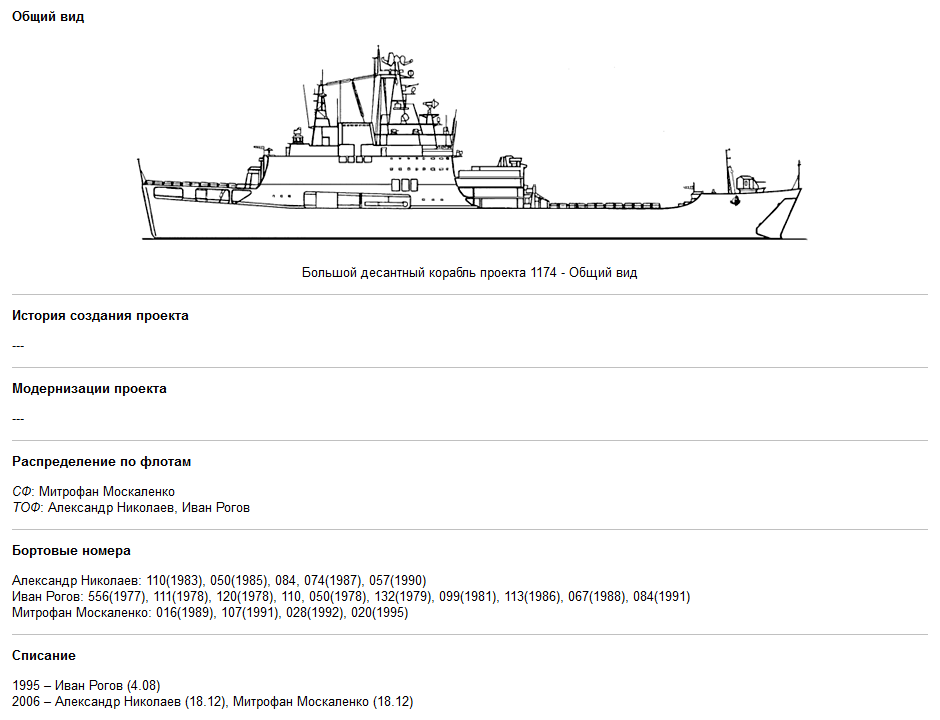 Проект 1174 авиабаза