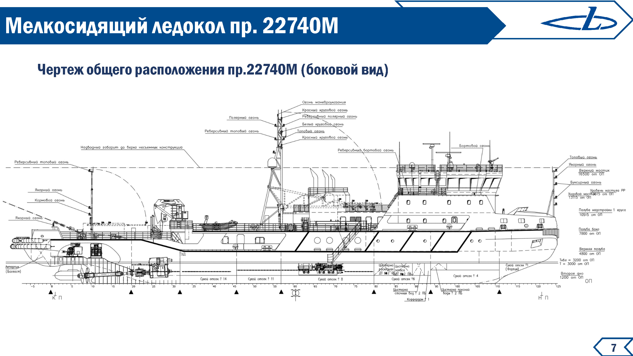 Чертежи ледоколов. Ледокол Красин чертежи. Мелкосидящий ледокол проекта 22740м. Ледокол 22220 чертежи. Теоретический чертеж ледокола проекта 22220.