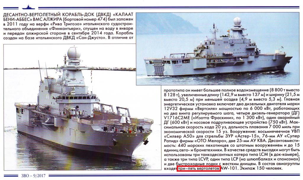 Топвар военное обозрение. Корабли из журнала зарубежное военное обозрение. Зарубежное военное обозрение цветные вклейки. Десантный корабль док Алжир. Парусники из журнала зарубежное военное обозрение.