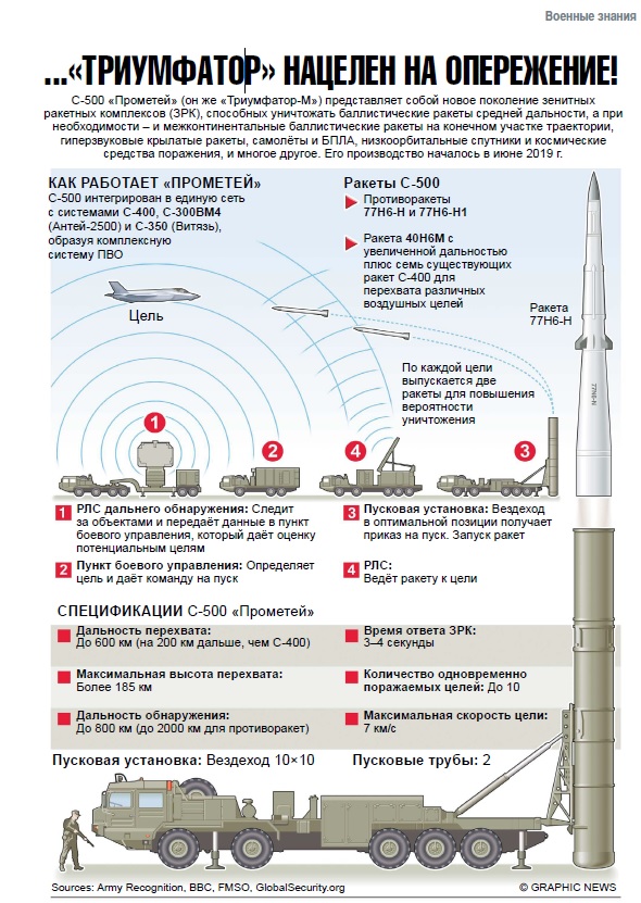 Х 38 ракета характеристики. С 500 ТТХ. ЗРК С-500 Прометей. С-500 Прометей характеристики.